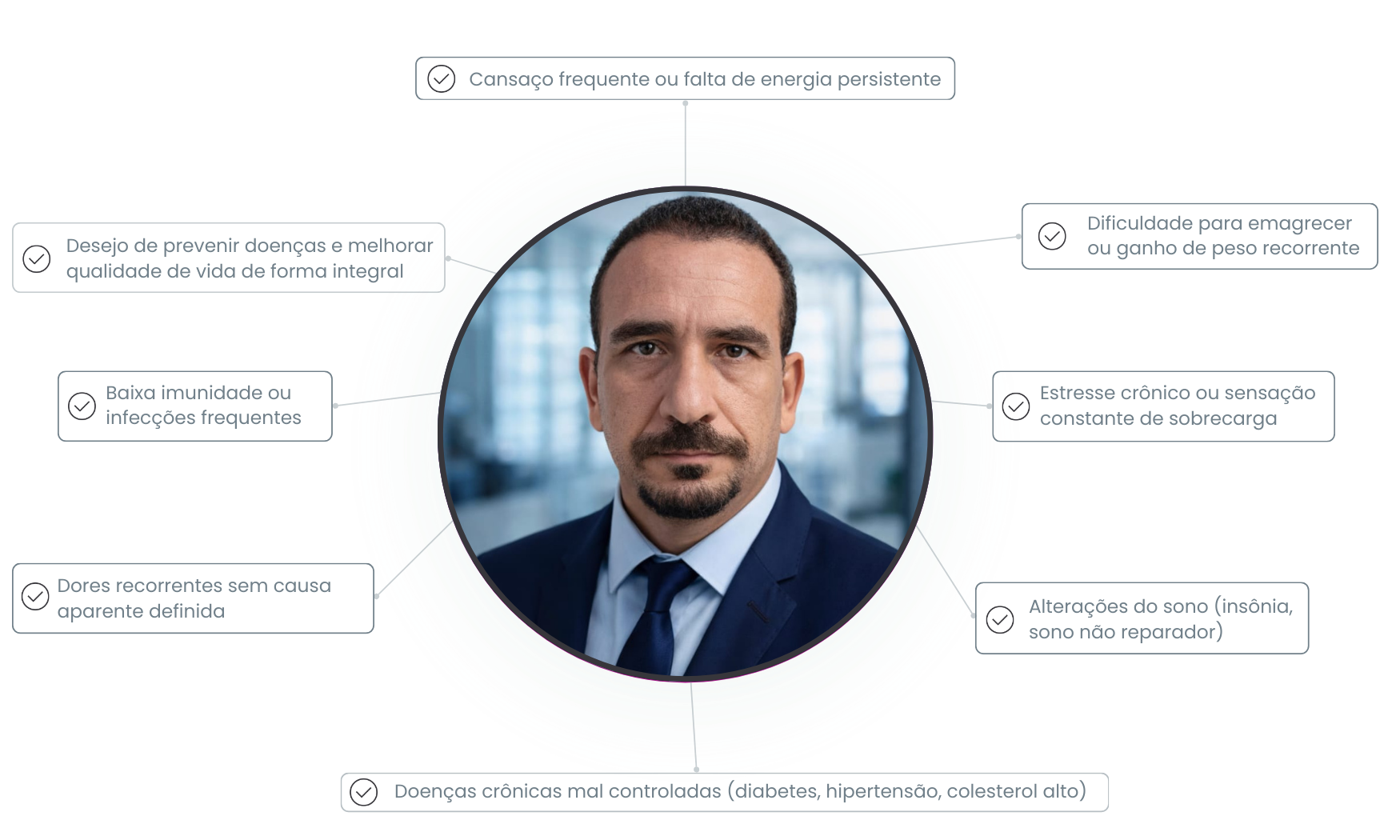 Quando procurar o Projeto Resgate